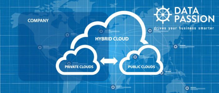 Microsoft Cloud Solution