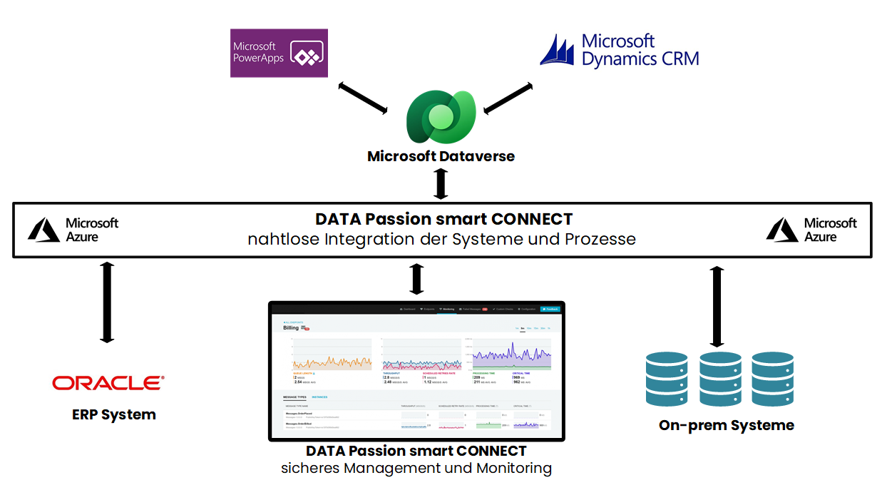 Dynamics 365