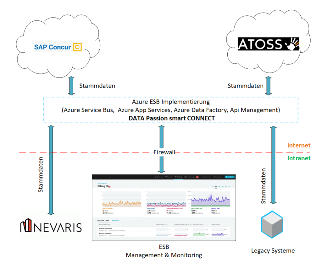 NSERVICEBUS
