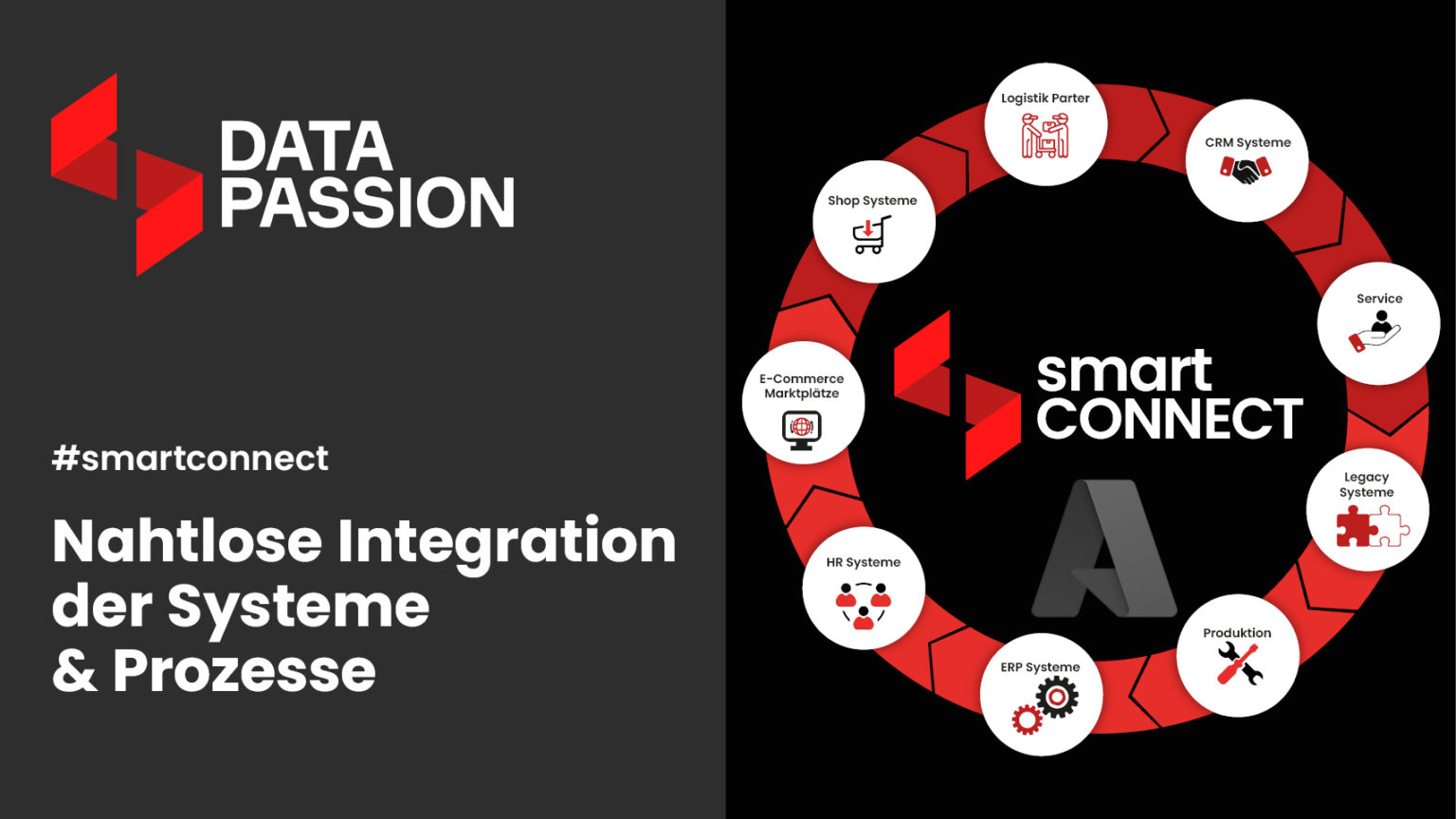 Nahtlose Integration der Systeme und Prozesse; DATA Passion smart CONNECT