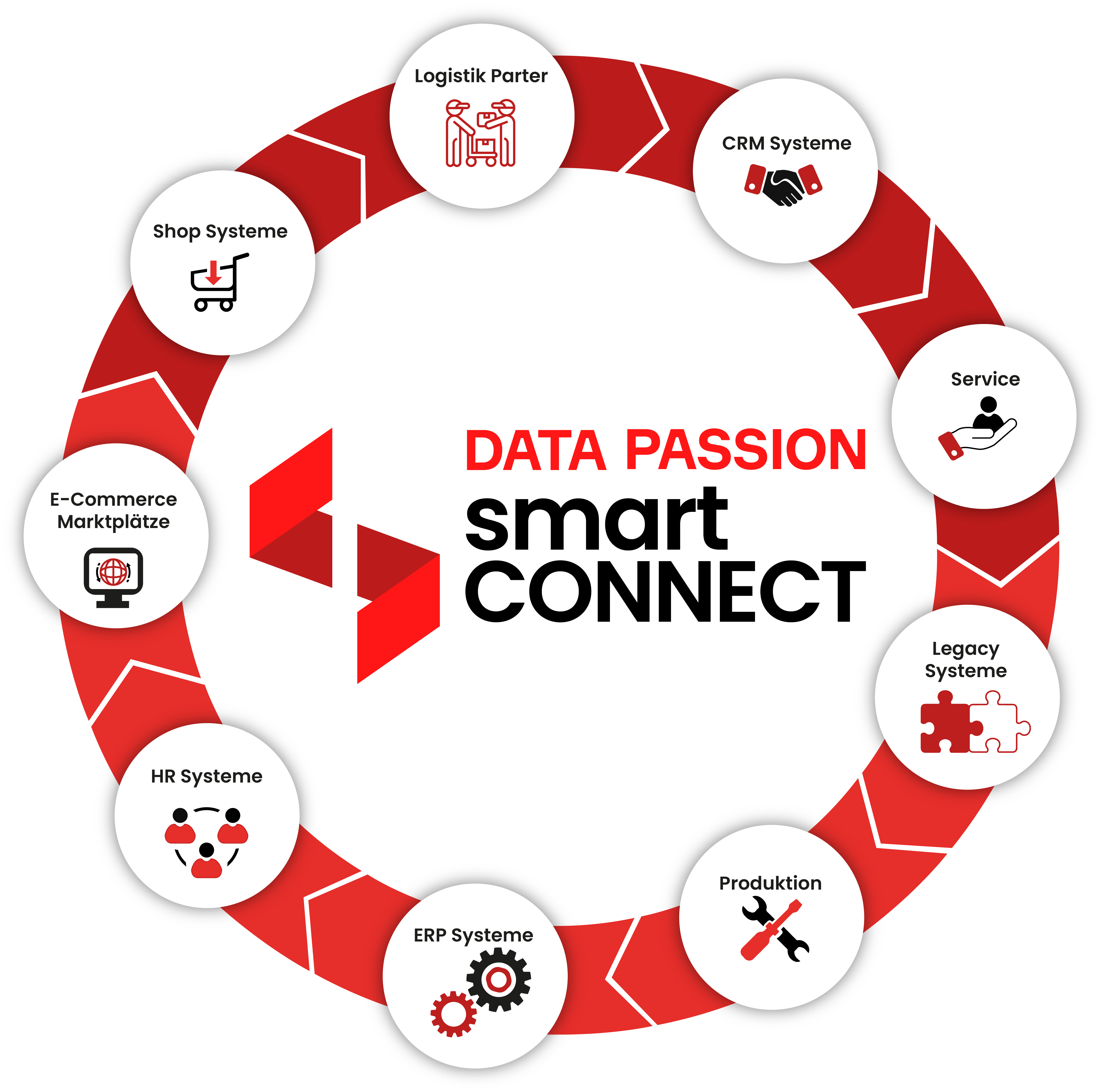 Azure Integration; DATA Passion smart CONNECT