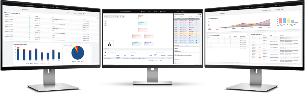 DATA Passion Prozessmonitoring Monitor Ansichten Prozesse grafisch dargestellt
