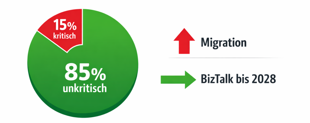 Fallstudie DATA Passion Visualisierung Kritische Orchestrierungen BizTalk