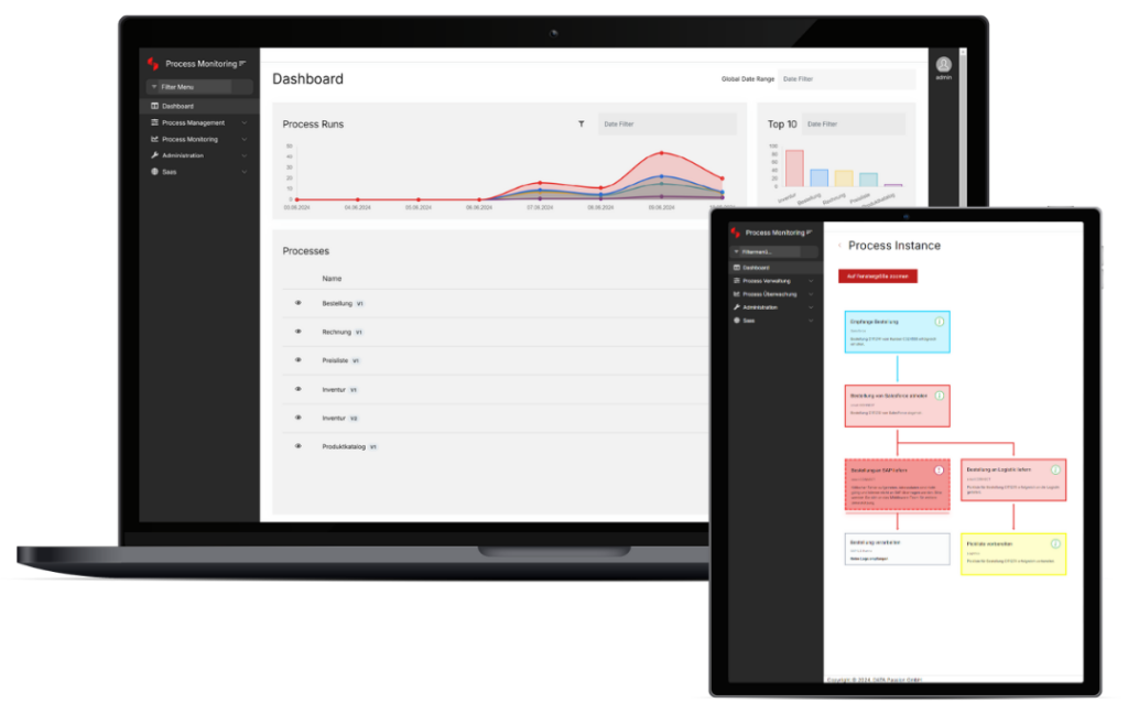 Prozessmonitoring mit DATA Passion